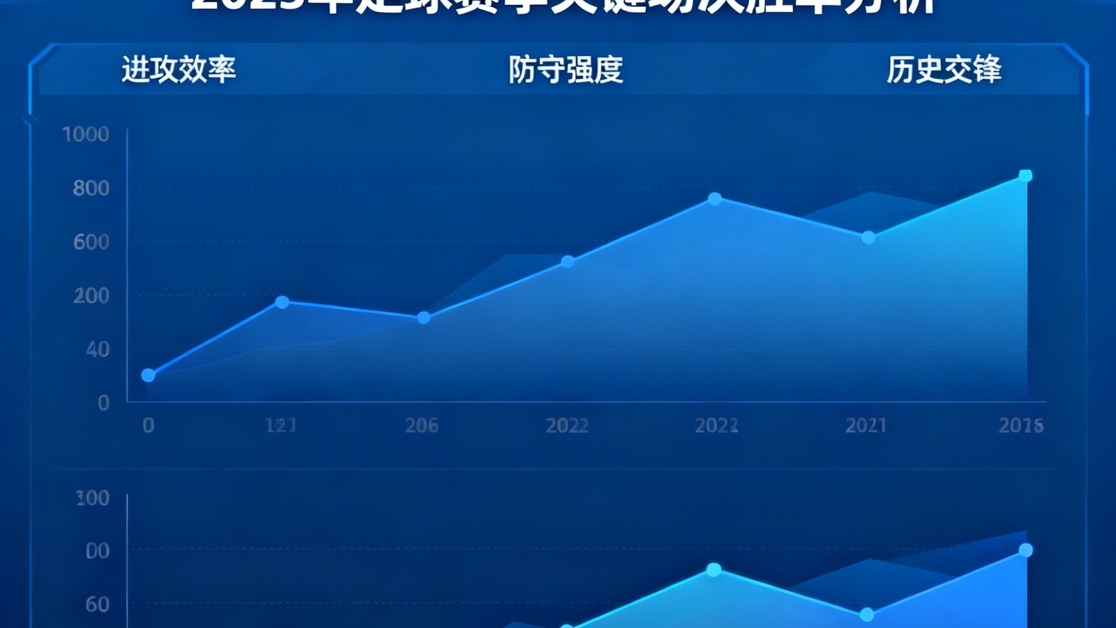 熊猫比分AI预测模型界面截图，展示深度学习算法对2025年足球赛季关键场次的胜率分析图表，数据可视化呈现多维度指标